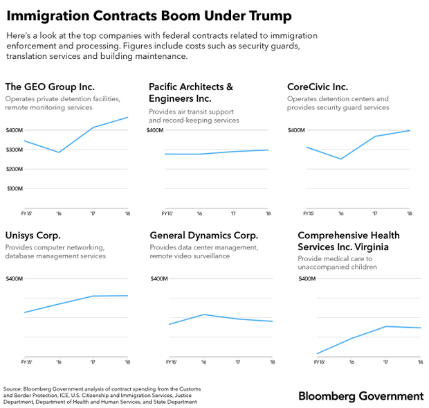 Immigration_Contracts_Boom