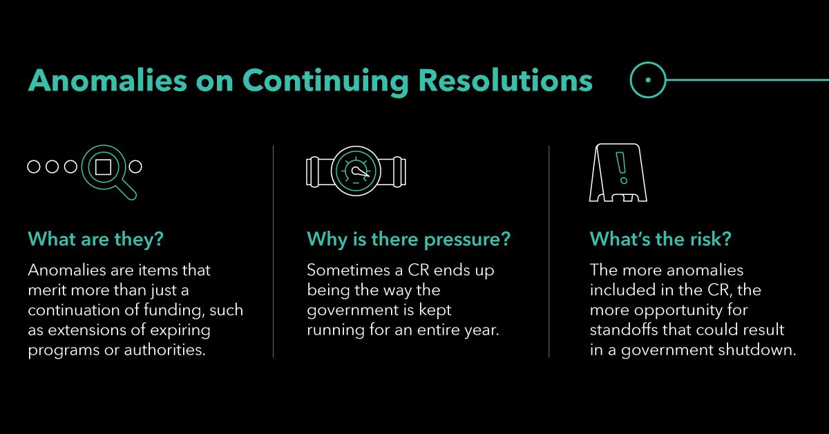 anomalies-on-continuing-resolutions