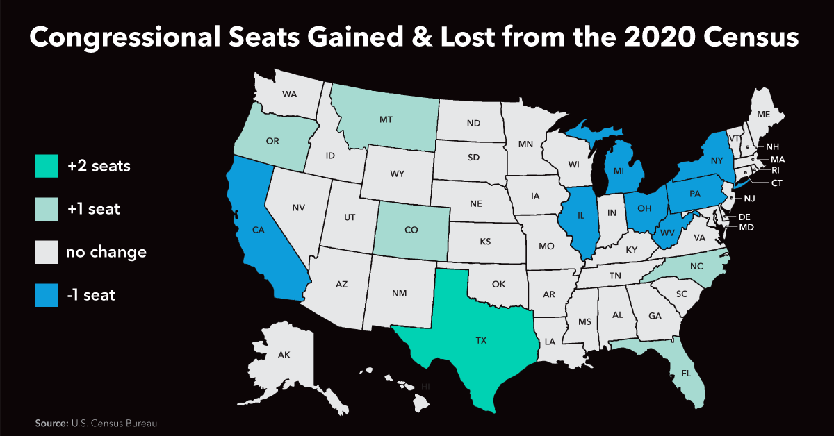 Congressional seats