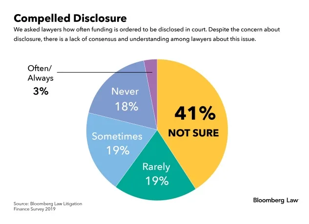 Compelled Disclosure graph