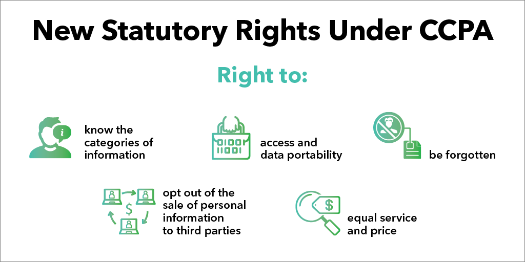CCPA New Statutory Rights infographic