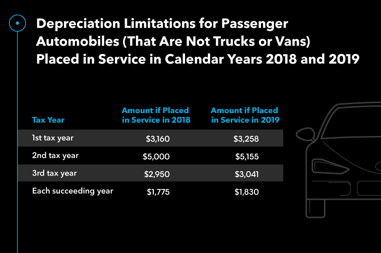 Depreciation Limitations Passenger Automobiles Not Trucks Vans 2018 2019 updated