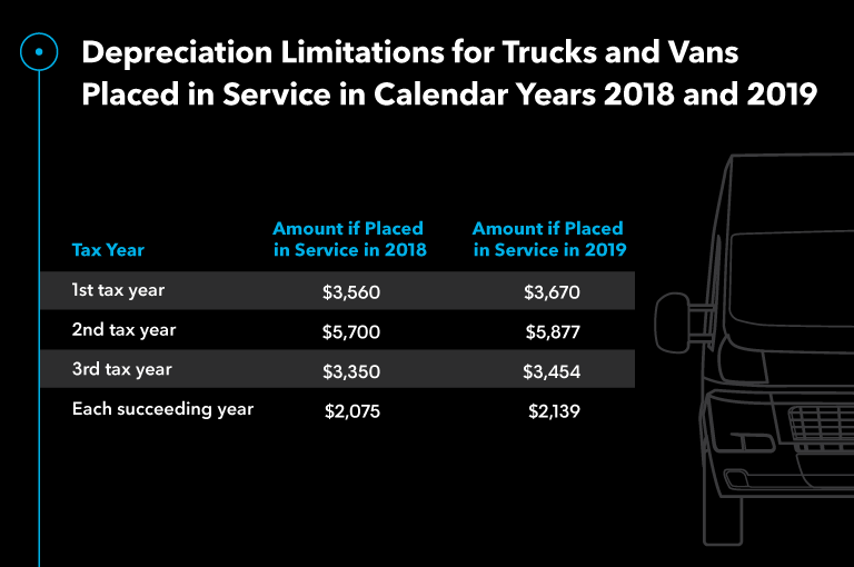 Depreciation Limitations Trucks Vans 2018 2019