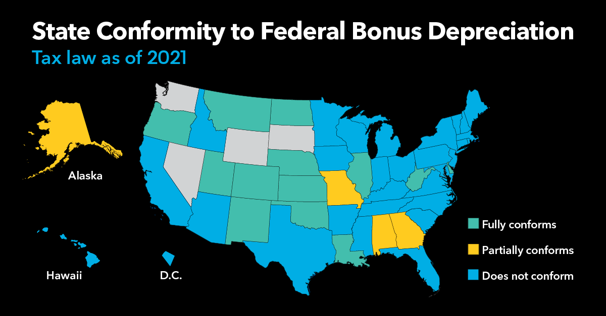 State Conformity to Federal Bonus Depreciation
