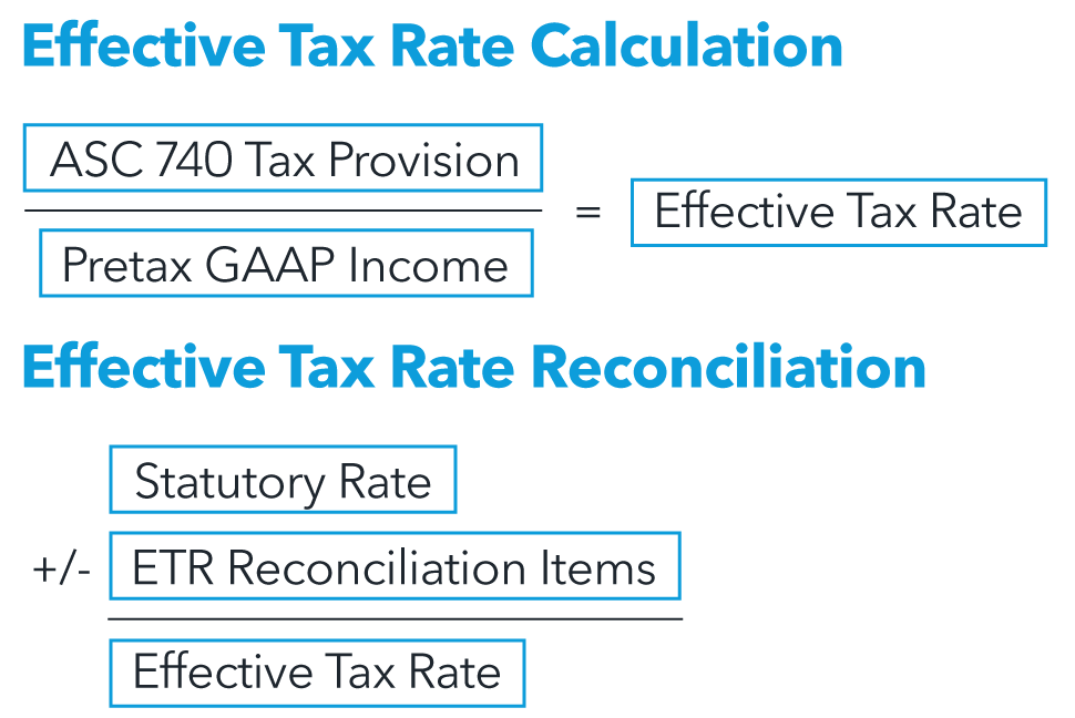 Effective Tax Rate Calculation & Reconciliation