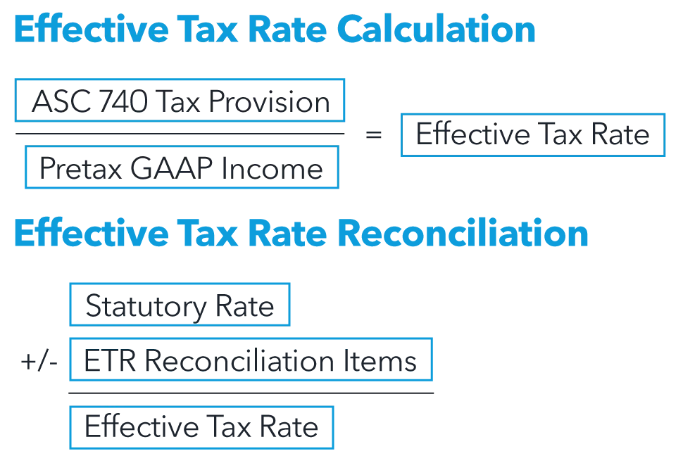 Effective Tax Rate Calculation & Reconciliation
