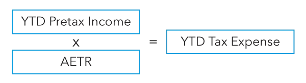 calculate interim reported income tax rate