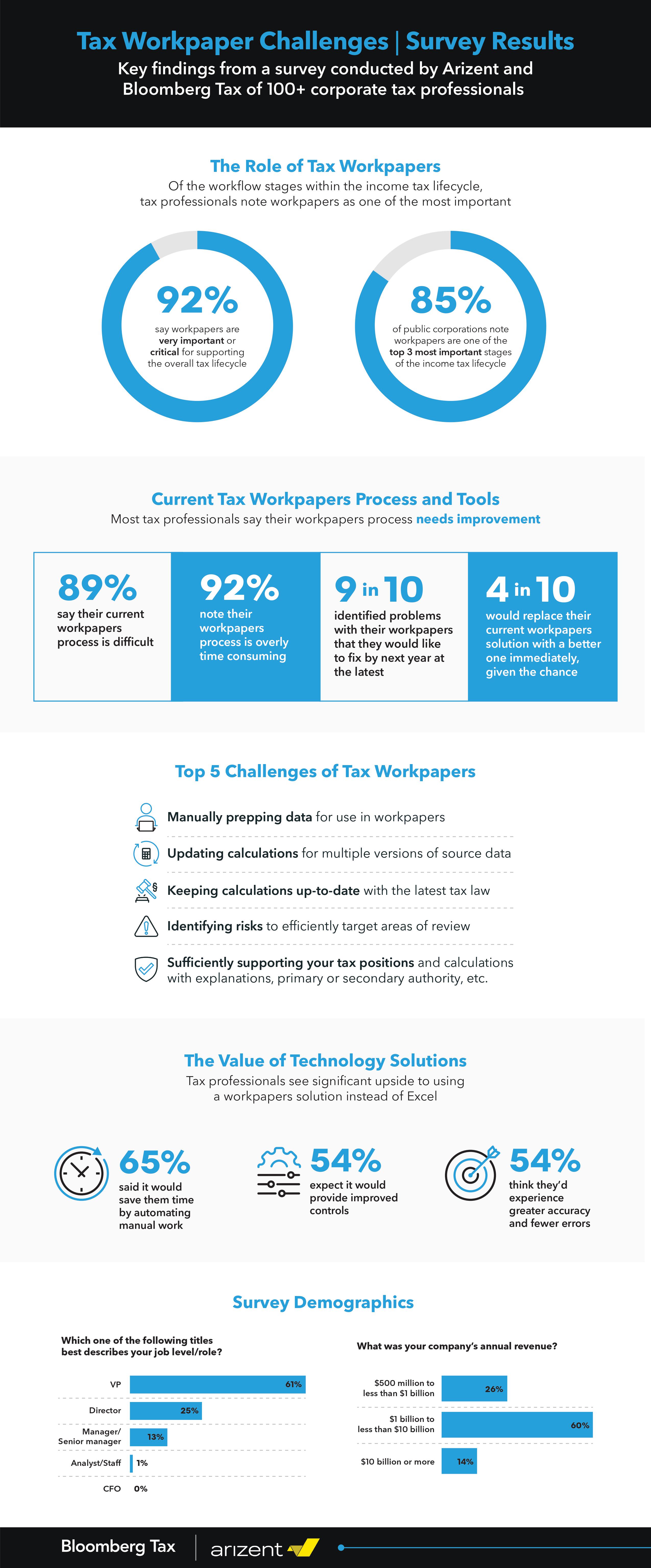 Bloomberg Tax Workpaper Survey Infographic