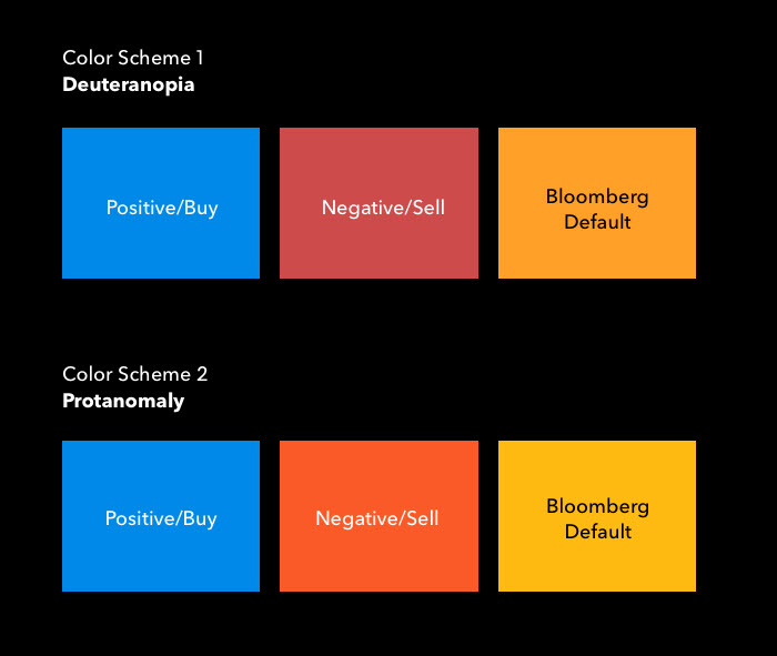 Designing the Terminal for color accessibility - Bloomberg UX