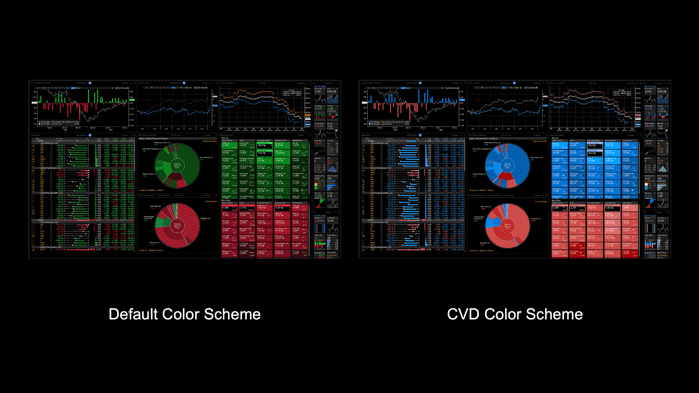 Image 9: An animation comparing our Default Color Scheme to a CVD Color Scheme with a Deuteranopia simulation overlay. This example exposes how the CVD color scheme (right) improved the color accessibility of the “up” and “down” market sentiment compared to the default color scheme (left).
