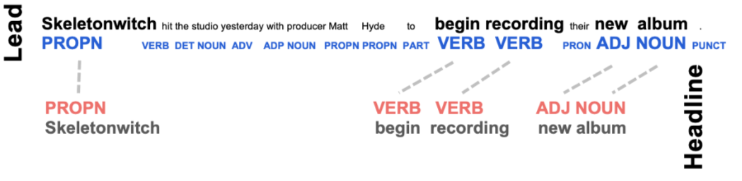 Illustration of the application of part-of-speech tagging on headlines
