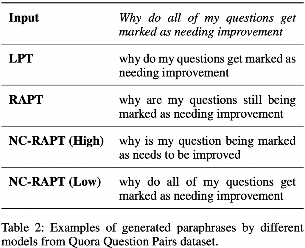 Table 2. Examples of generated paraphrases by different models from Quora Question Pairs dataset.