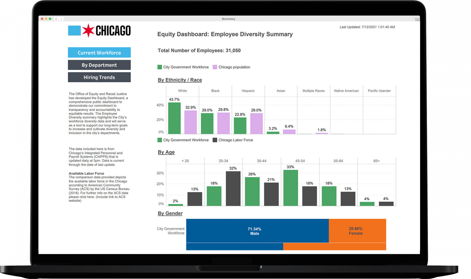 Bloomberg Corporate Philanthropy | Bloomberg L.P.