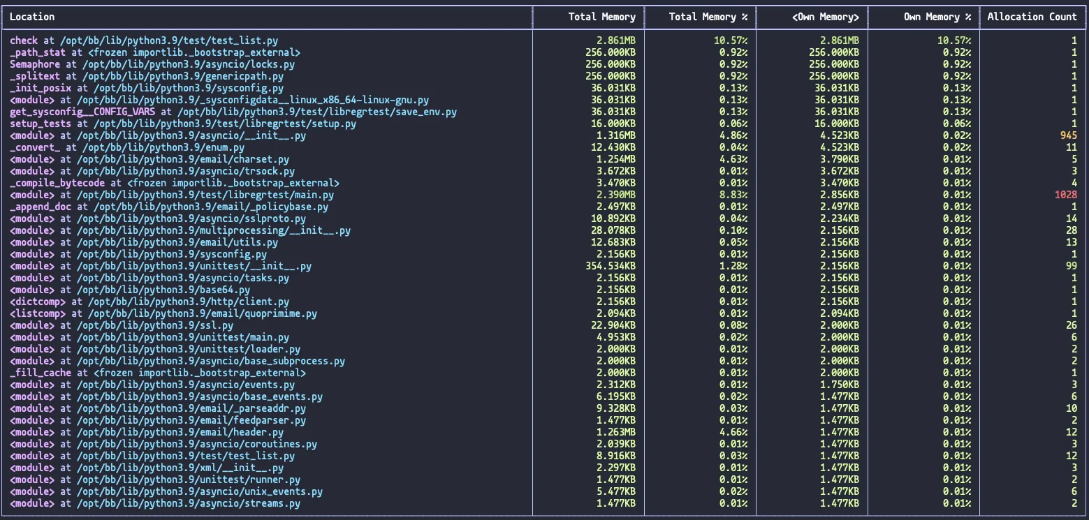 Screenshot of Memray summary report