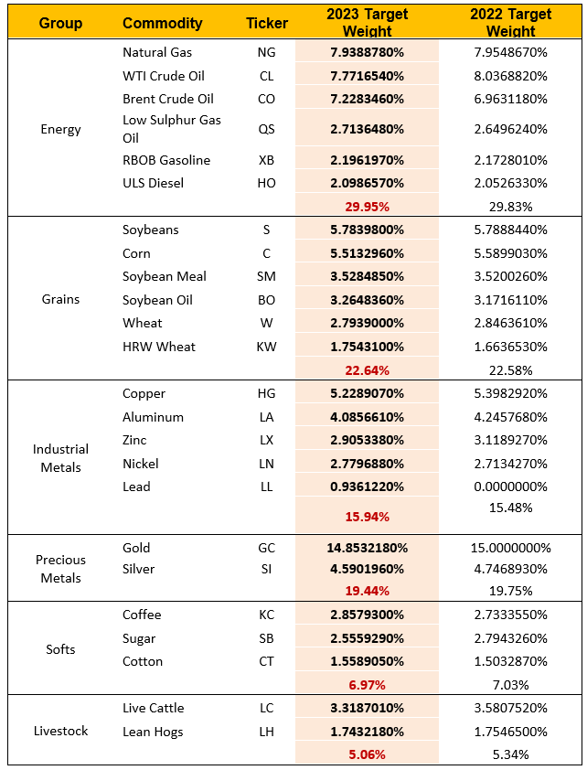 bloomberg-commodity-index-2023-target-weights-announced-press