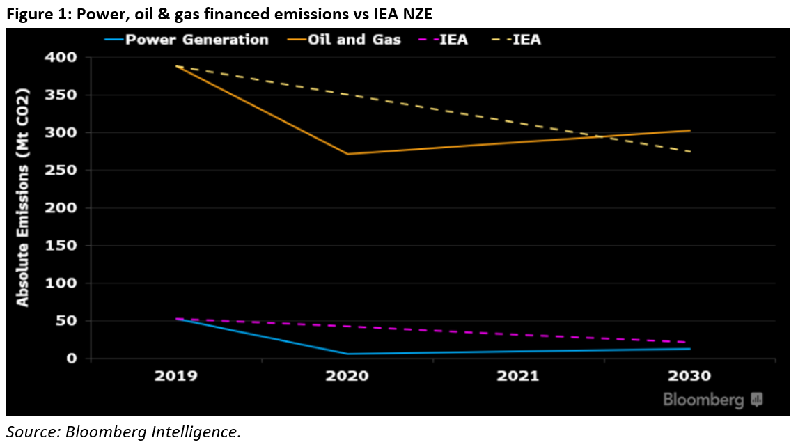 Danske Bank, Barclays, Nordea and Citi Among Lenders with Best