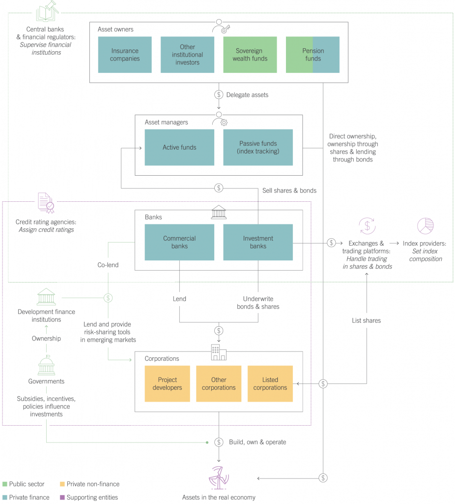 Impact | Climate Finance Leadership Initiative