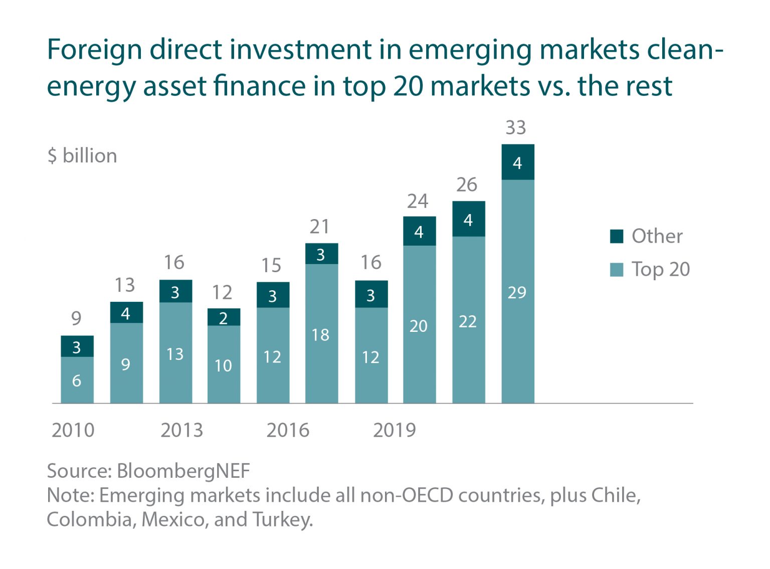 Emerging Markets Finance Jobs