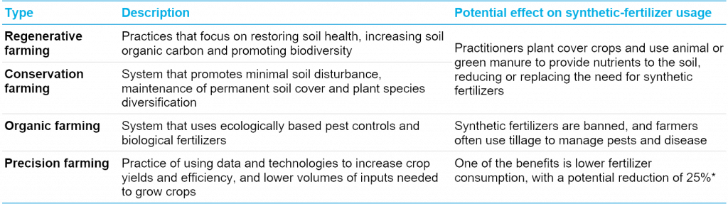 Agricultural-strategies-and-synthetic-fertilizers1-1024x287