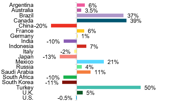 Change-in-industrial-energy-intensity-2014-18