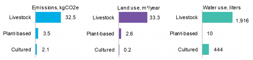 Environmental-comparison-per-kilogram-of-beef-burger-1024x245