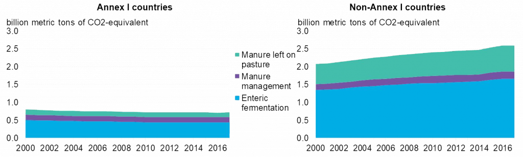 Greenhouse-gas-emissions-from-livestock-management1-1024x308