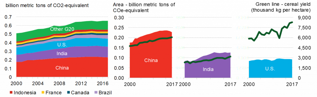 Greenhouse-gas-emissions-from-synthetic-and-organic-fertilizer-use-1-1024x315