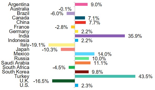 Industrial-energy-consumption