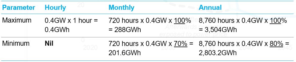 Maximum-and-minimum-power-output-to-the-grid-better