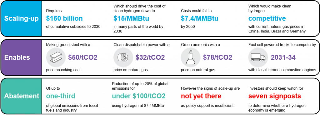 Hydrogen-economy-diagram-1024x368