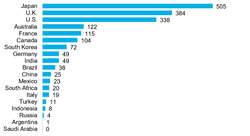 TCFD-suppoer-numbers