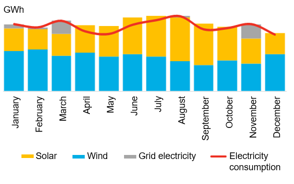 CFE-chart-for-website-1