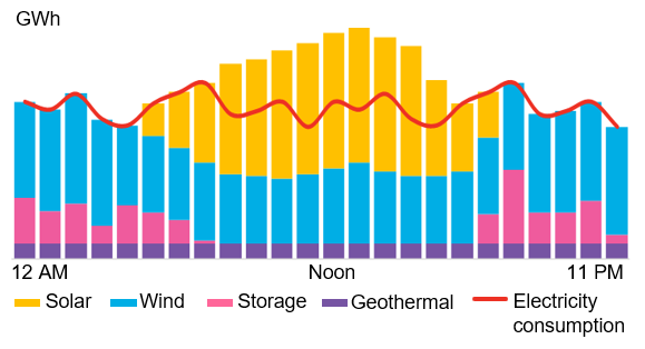 CFE-chart-for-website-2