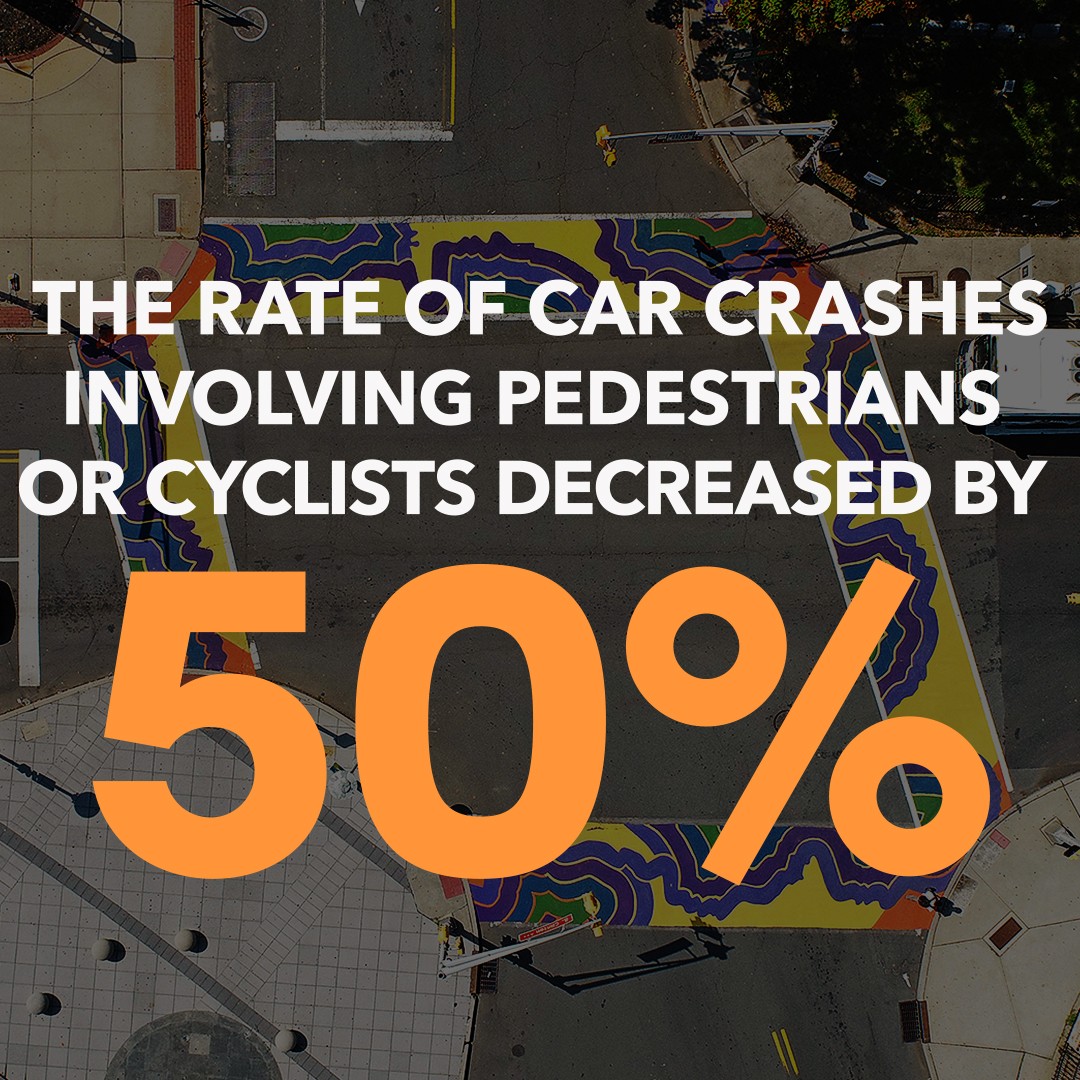 Rate of Car Crashes