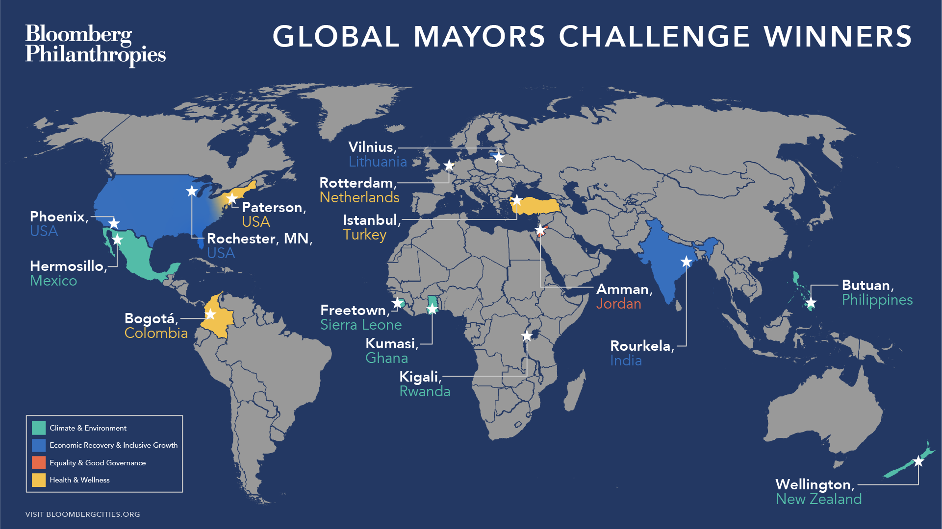 Bogotá wins Bloomberg Philanthropies Global Mayors Challenge