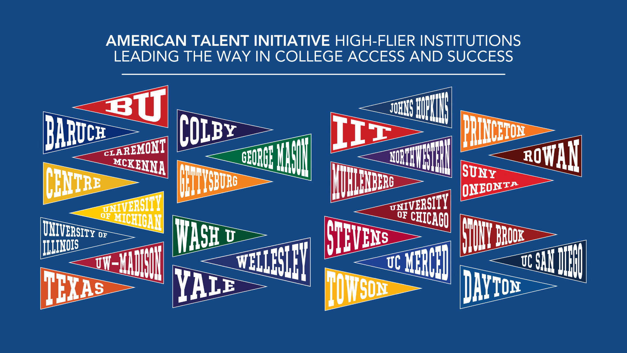 Bloomberg Philanthropies Recognizes 28 Colleges and Universities as  American Talent Initiative High-Fliers for Transformative Leadership in  College Access and Success for Lower-Income Students