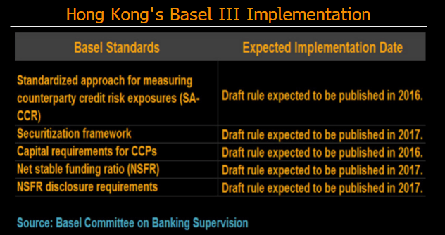 28++ Under basel 3 systemically important banks are List