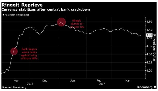 Bank Negara Currency Converter  This is the main bank negara indonesia