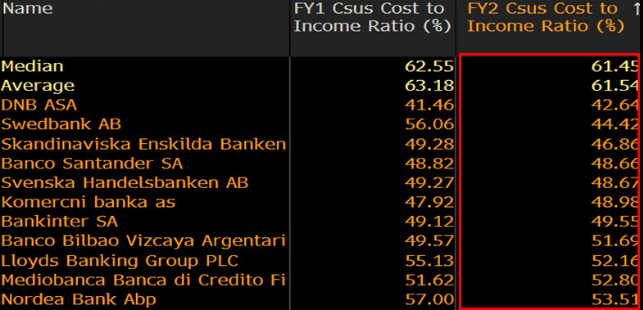 new normal digital banking shift could accelerate bloomberg professional services