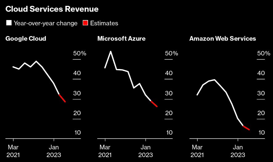 cloud-services-revenue