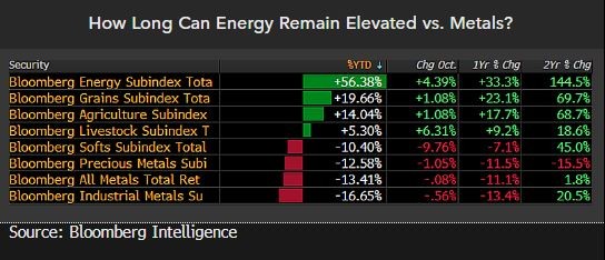 How long can energy remain elevated
