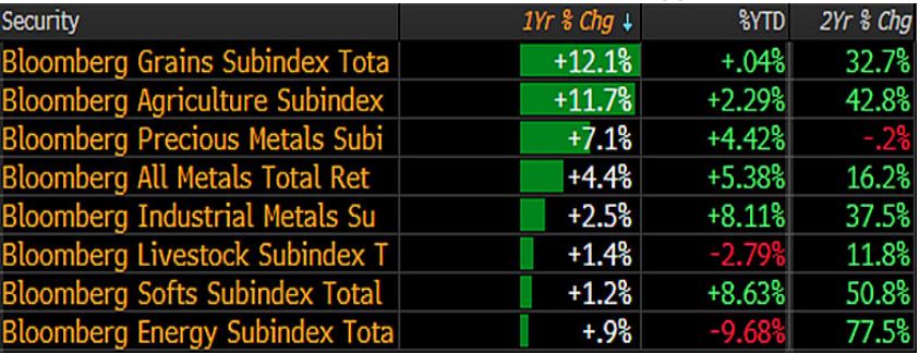Base Metals, Energy Risks