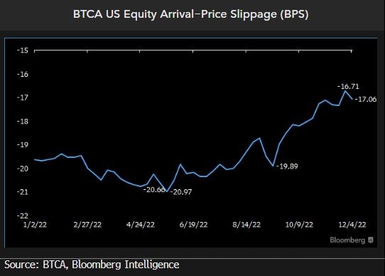 equity11 BTCA US Equity Arrival-Price Slippage