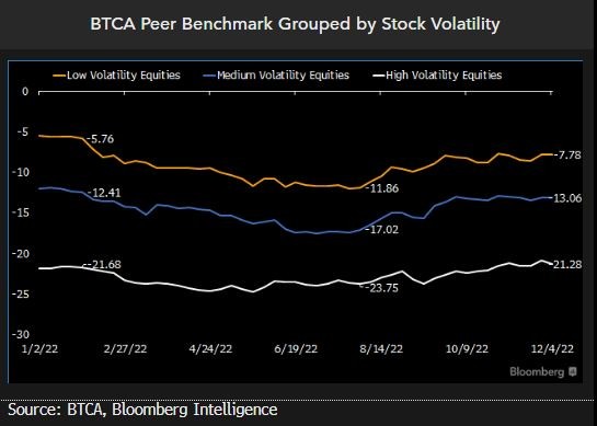 equity4 BTCA Peer Benchmark Grouped by Stock Volatility