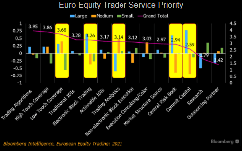 Euro Equity Trader Service Priority
