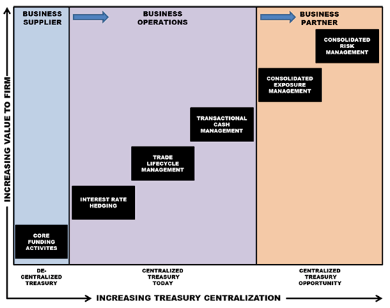 centralization in management