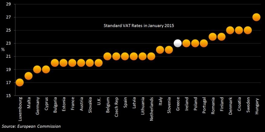 Breaking Down The Impact Of UK's Value Added Tax On  Sellers