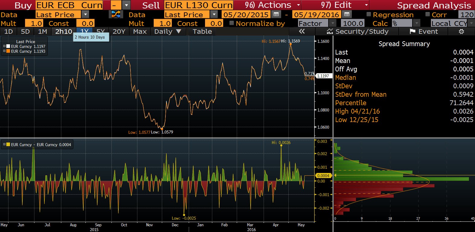 bloomberg terminal free trial