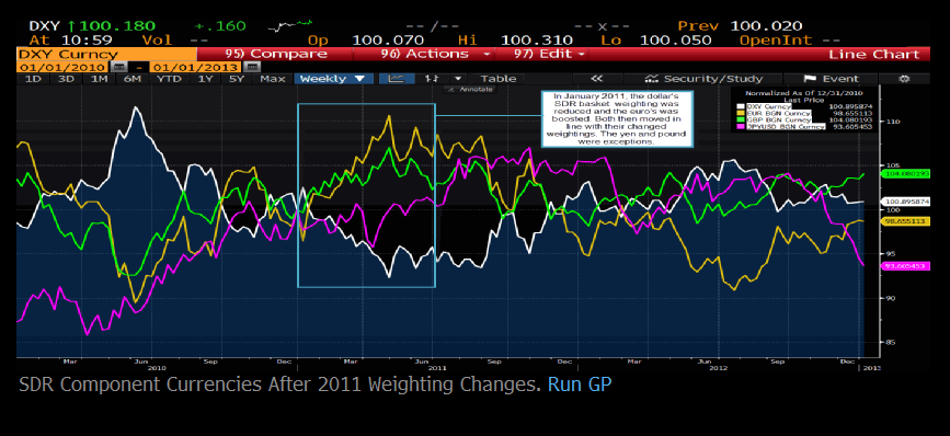 currency converter bloomberg