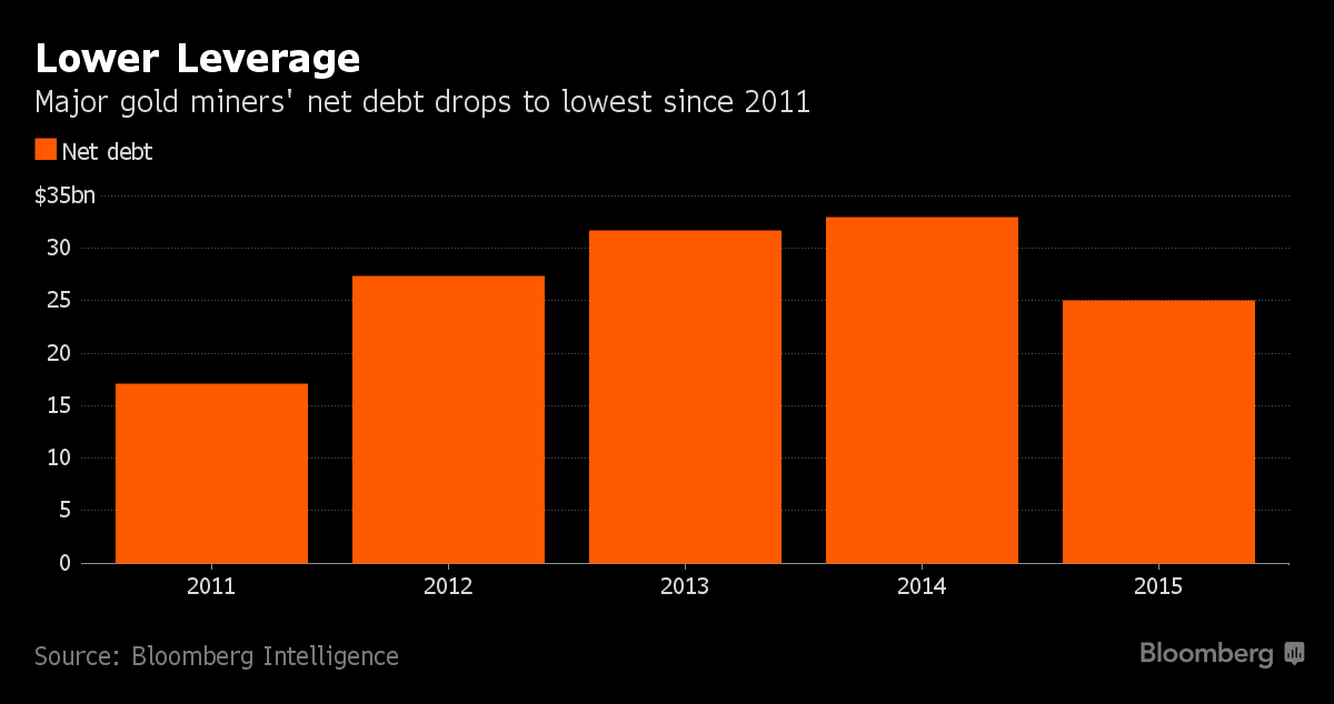 Diamond Prices: Miners Take Radical Steps to Support the Market - Bloomberg